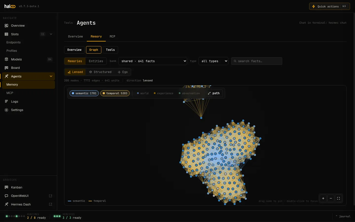 hal0 memory graph view showing Hindsight facts and extracted relationships between them.